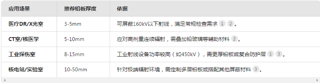 滨州电动防辐射铅门